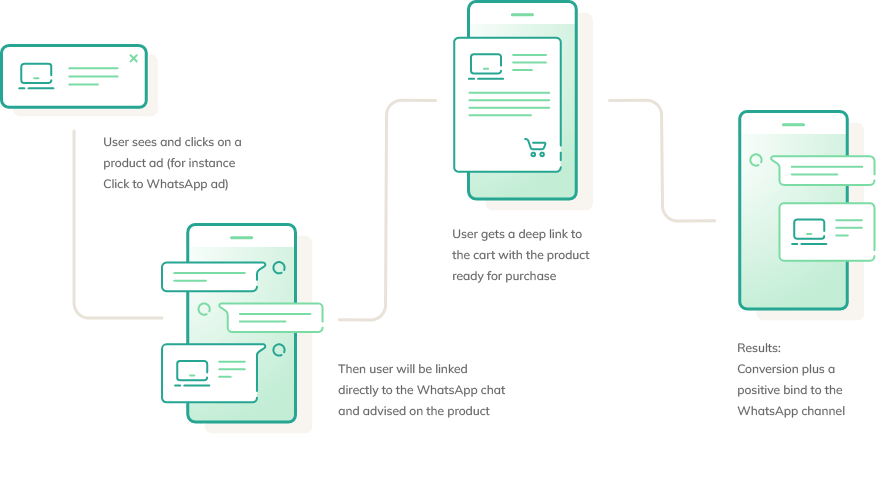 WhatsApp CRM Integration 360dialog CRM Integration