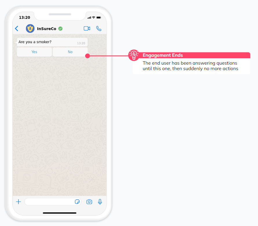 Аналитика и атрибуция в WhatsApp маркетинг в WhatsApp