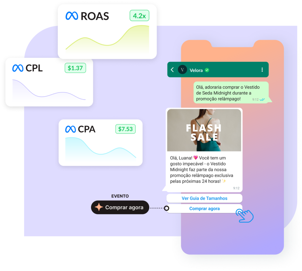 Performance Messaging da 360Dialog – Transforme o WhatsApp em um Canal de Marketing de Alto Desempenho performance messaging