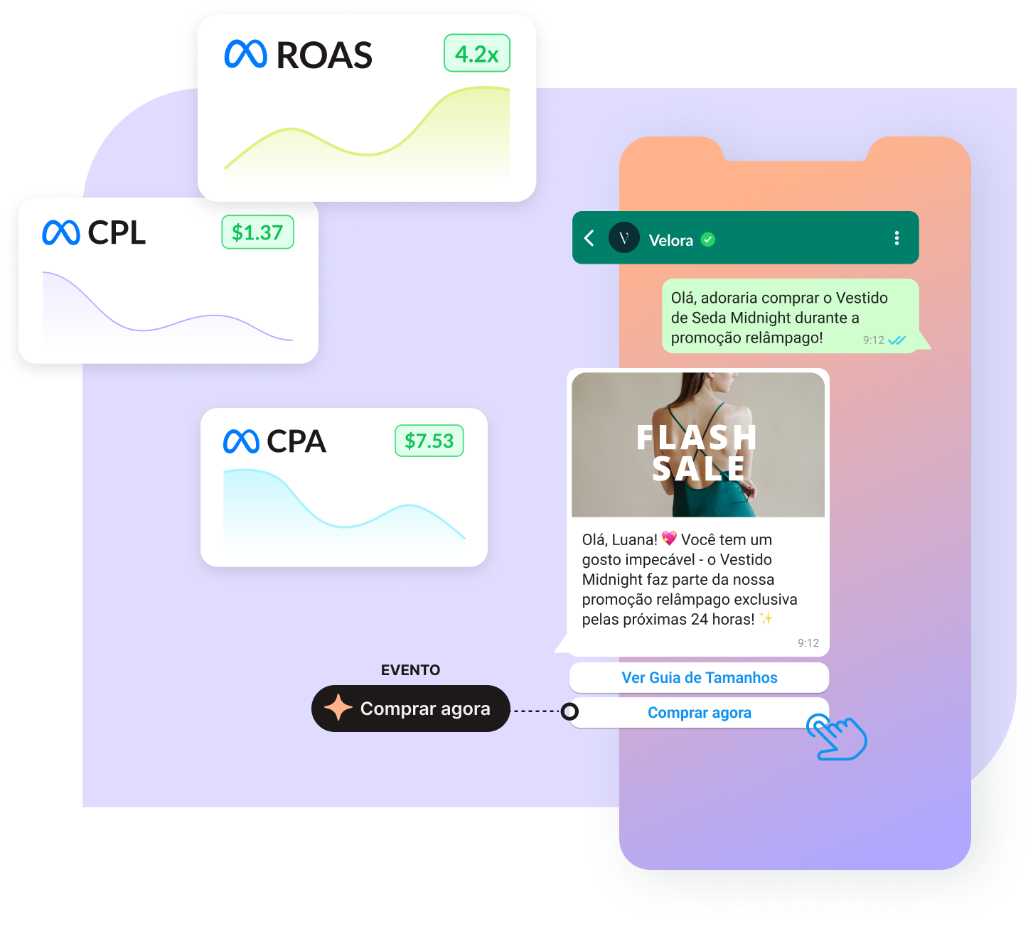Performance Messaging da 360Dialog – Transforme o WhatsApp em um Canal de Marketing de Alto Desempenho performance messaging