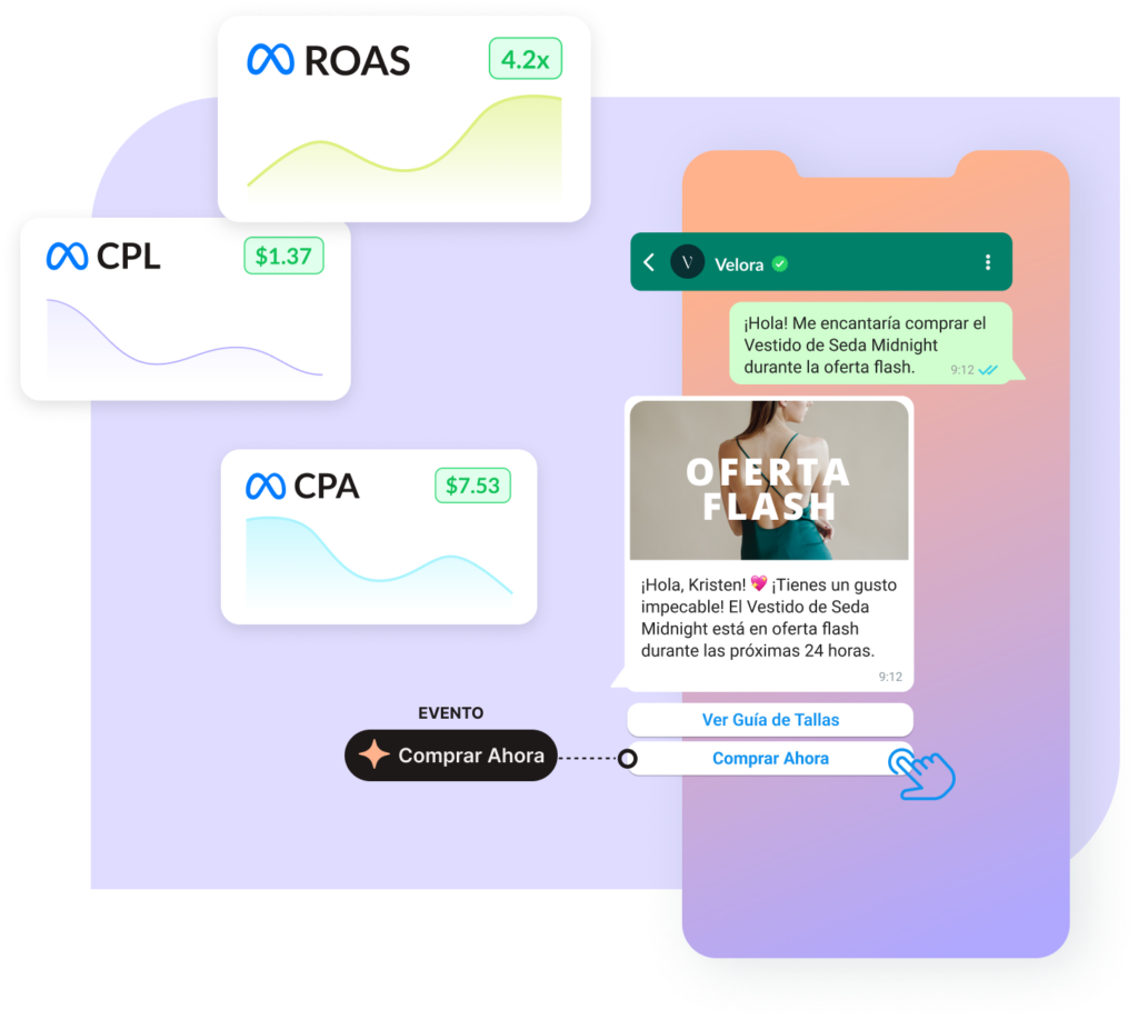 Performance Messaging de 360Dialog – Transforma WhatsApp en un Canal de Marketing de Alto Rendimiento performance messaging