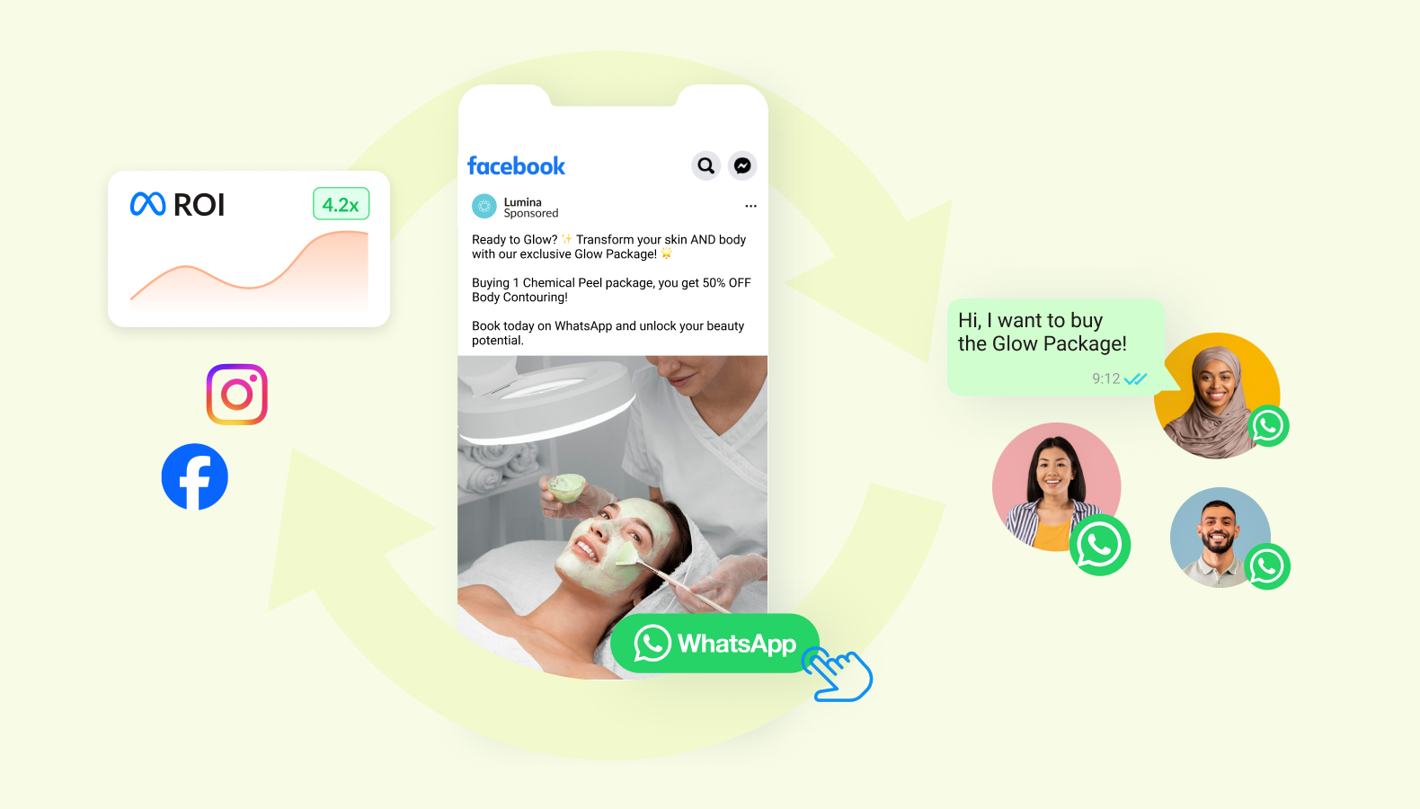 Performance Messaging by 360Dialog – Transform WhatsApp into a High-Performance Marketing Channel performance messaging